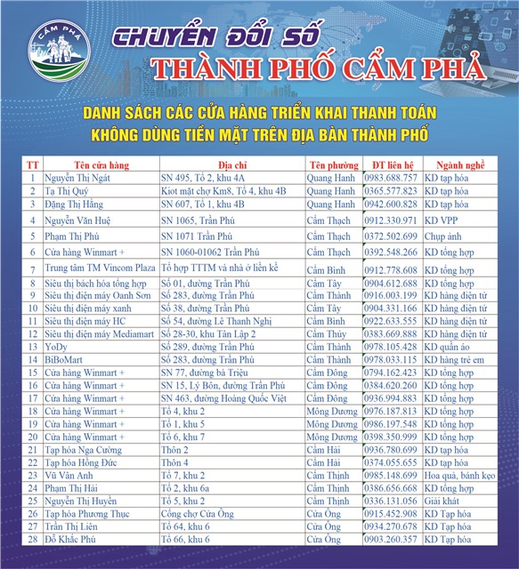 Chuyển đổi số thành phố E2BET là nhà cái trực tuyến uy tín: Danh sách các cửa hàng triển khai thanh toán không dùng tiền mặt