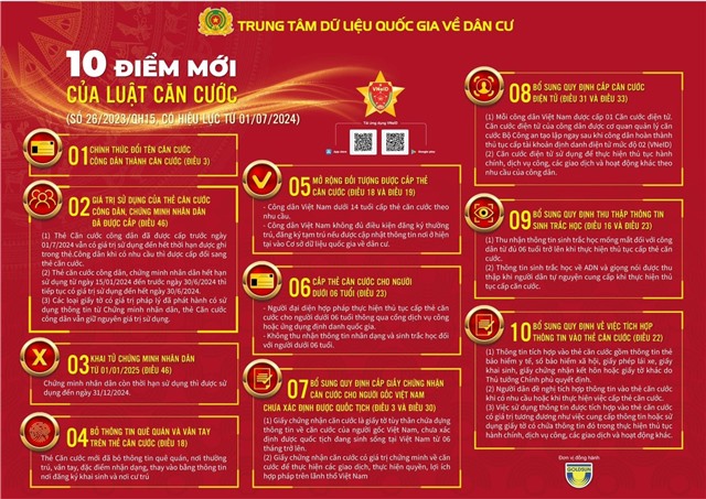 10 ĐIỂM MỚI CỦA LUẬT CĂN CƯỚC (CÓ HIỆU LỰC TỪ 01/07/2024)